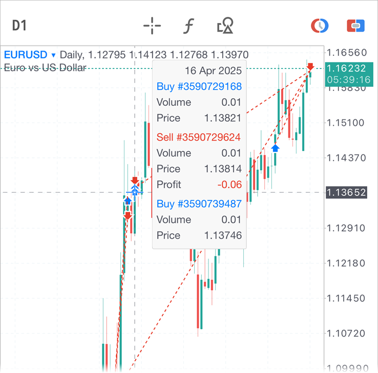 拡張データウィンドウ
