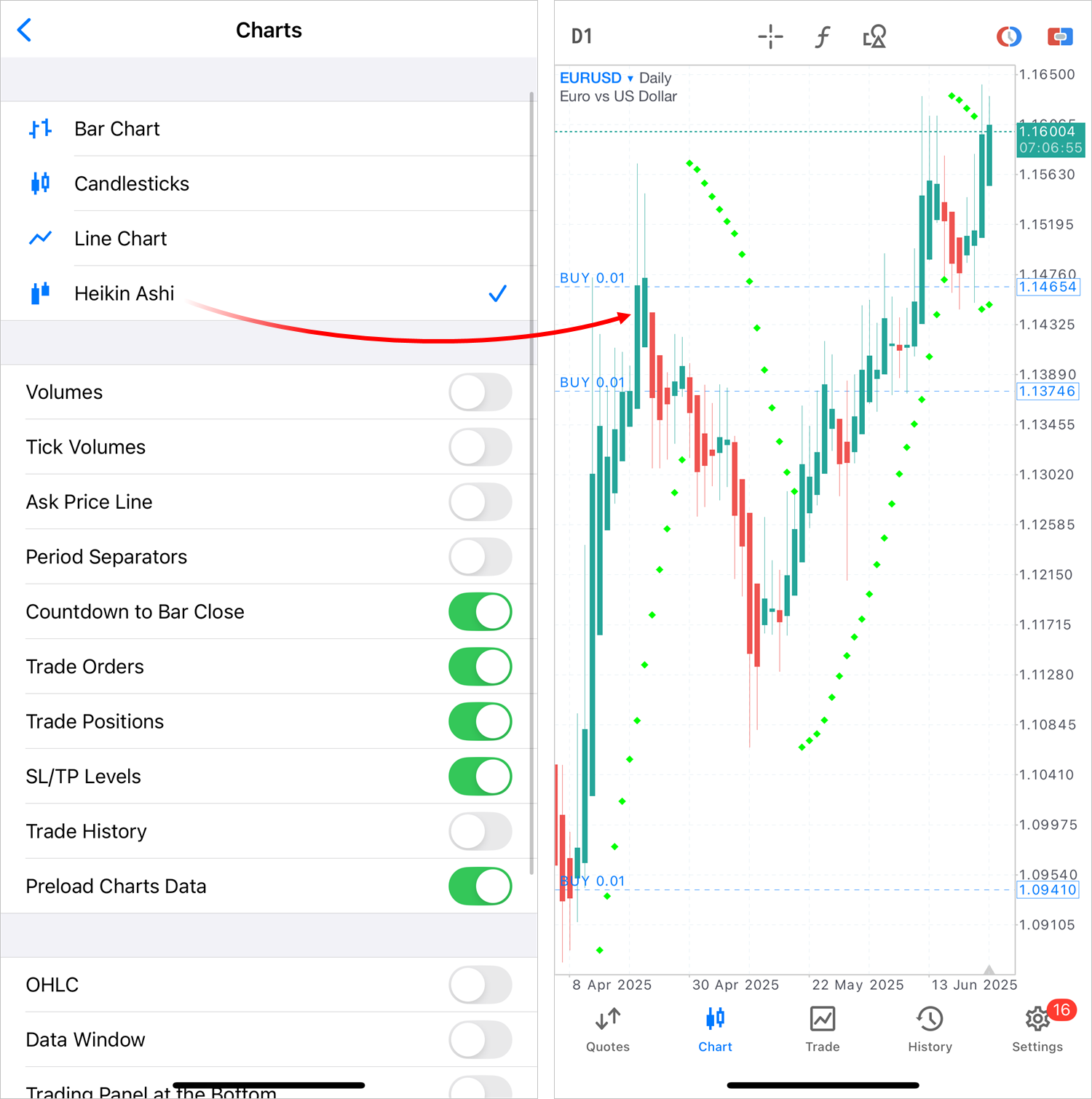 平均足チャート