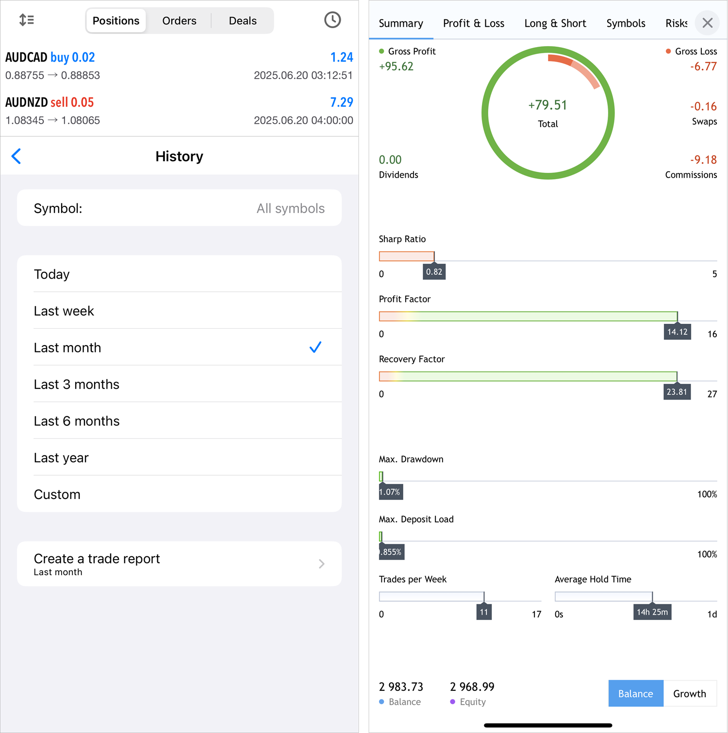 新しい取引レポート
