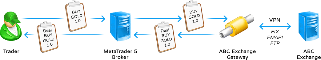MetaTrader 5のサービスの全ての長所を、株式市場で利用することができます MetaTrader 5のサービスの全ての長所を、株式市場で利用することができます