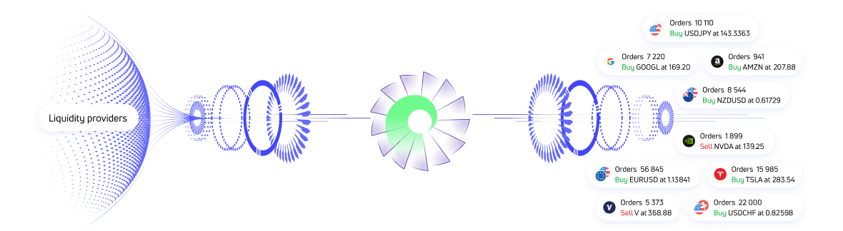 Ultency Matching Engine