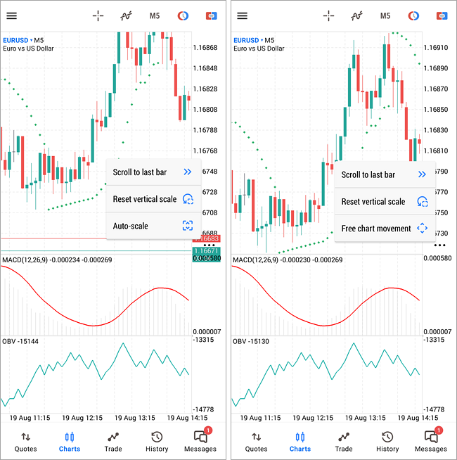 スクロールとズーム