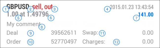 トレード トレード