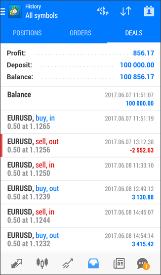 約定履歴 約定履歴