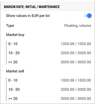 商品の証拠金要件に関する情報