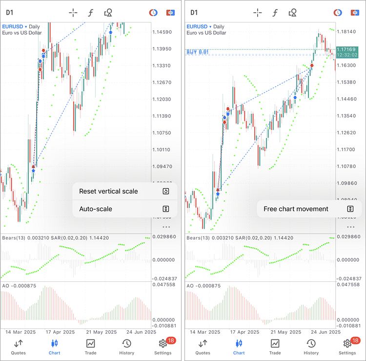 スクロールとズーム
