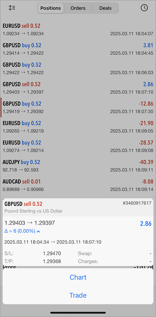 ポジション履歴