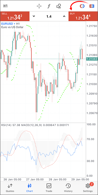 チャートからのワンクリック取引