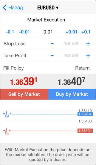成行注文モードでの注文