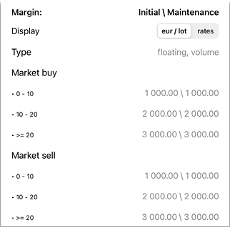 商品の証拠金要件に関する情報