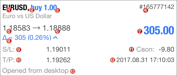 Позиция Позиция