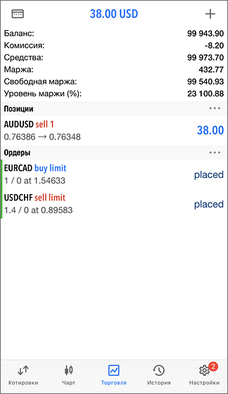 Торговля Торговля